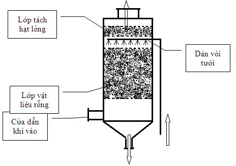 exhaust gas treatment by absorption method