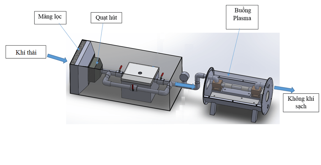 Plasma technology in exhaust gas treatment – Hasy Environment