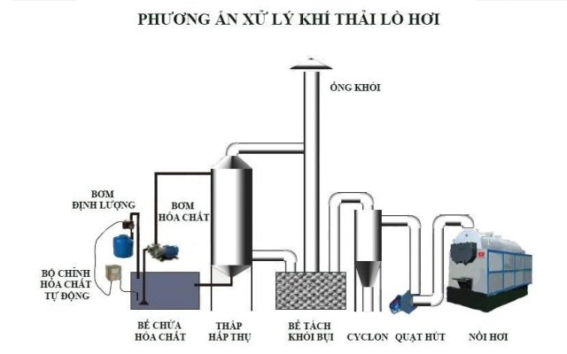 boiler exhaust gas treatment system